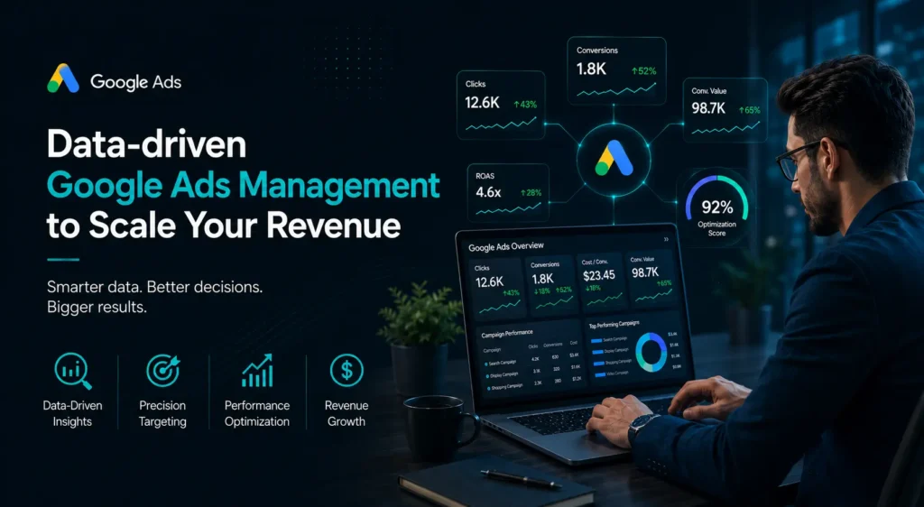 ClickSavo data-driven Google Ads management dashboard displaying real-time campaign performance tracking for clicks, conversions, and optimized return on ad spend.